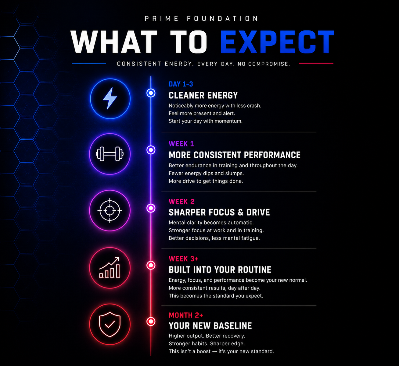 What to Expect