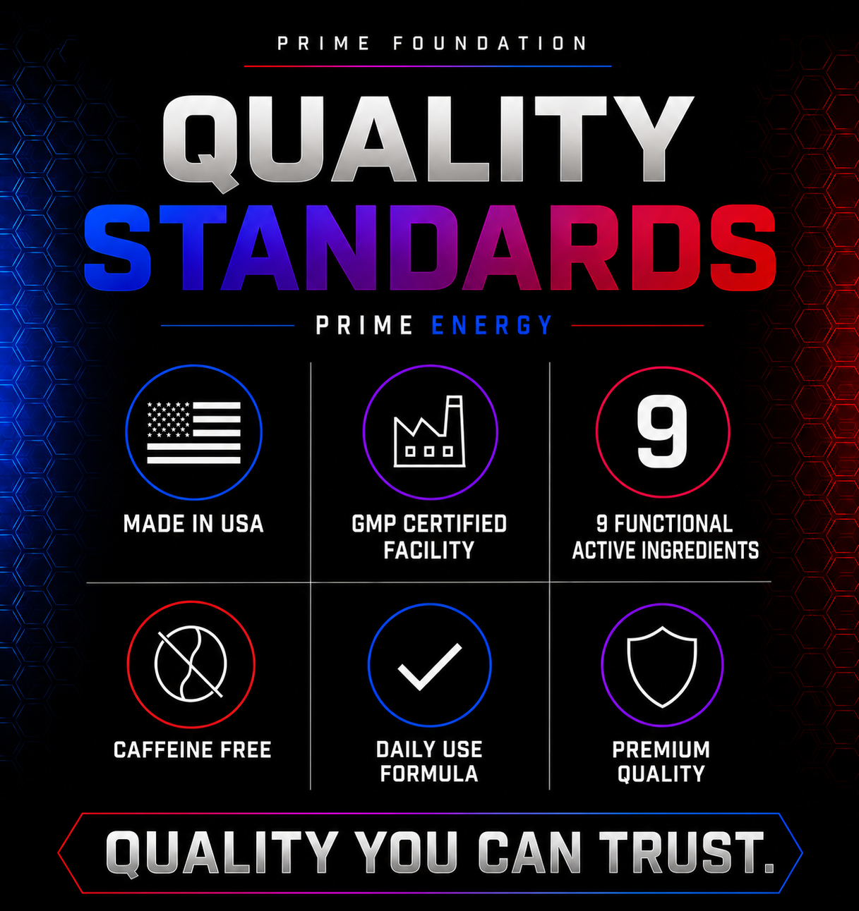 Quality Standards